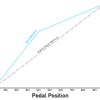 Pedal Commander Throttle Booster Performance graph