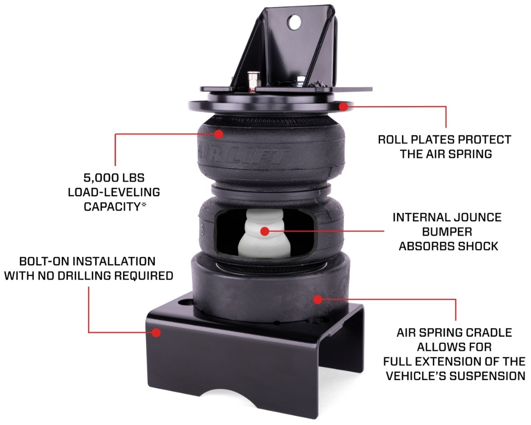 Air Lift 88377 LoadLifter 5000 Ultimate Air Bags | 21-25 Ram TRX RHO - Image 3