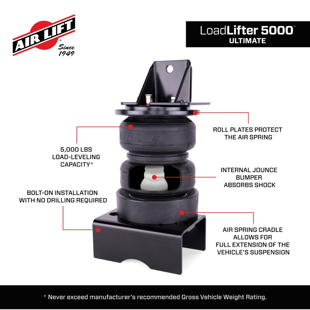 Air Lift 88377 LoadLifter 5000 Ultimate Air Bags | 21-25 Ram TRX RHO - Image 10